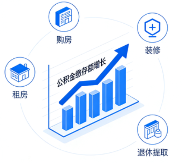 沧州住房公积金的提取条件